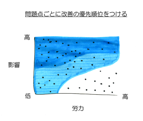 （本文で説明した図1-16）